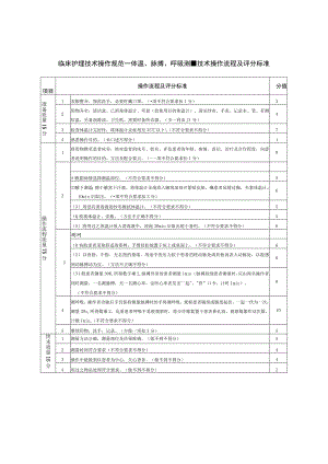 临床护理技术操作规范——体温、脉搏、呼吸测量技术操作流程及评分标准.docx