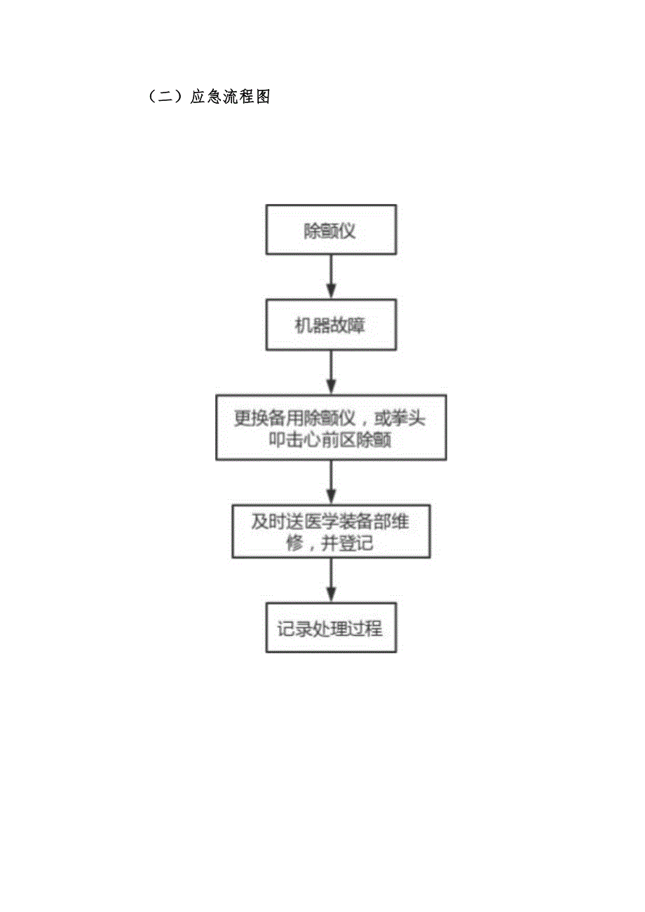 #医学装备使用意外情况处理预案及措施.docx_第2页