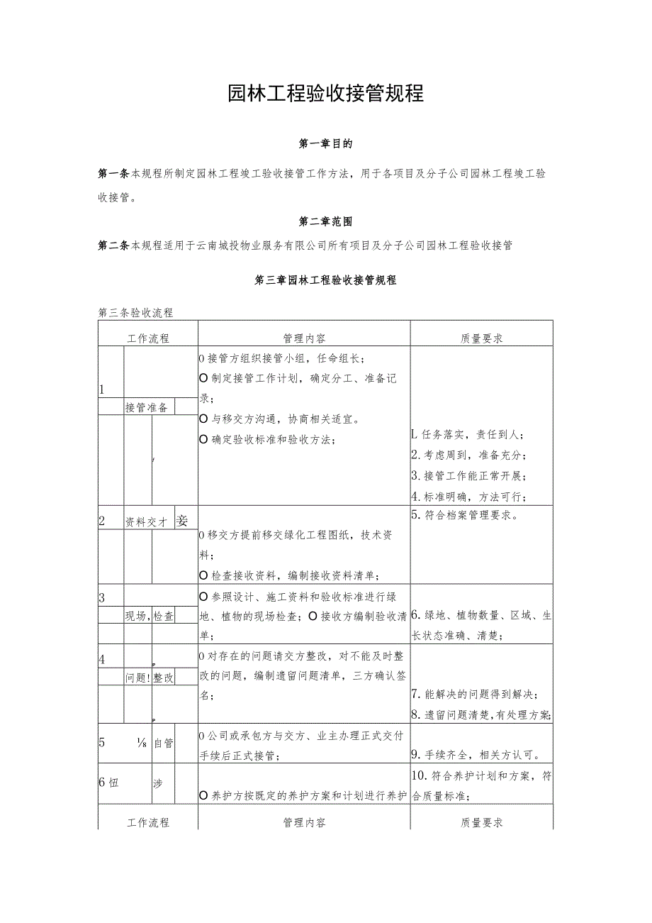 园林验收接管规程.docx_第2页