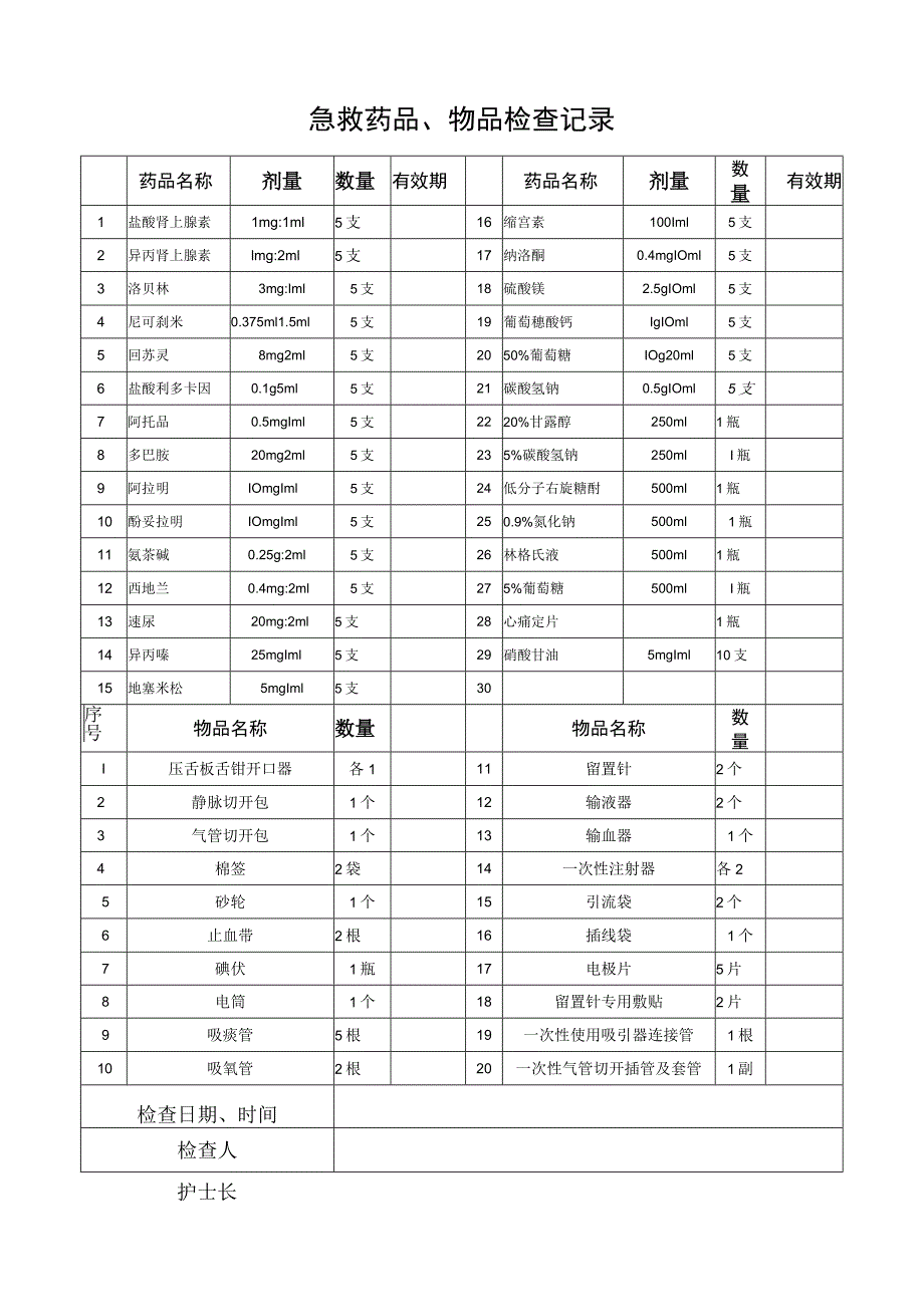 急救药品、物品检查记录.docx_第1页