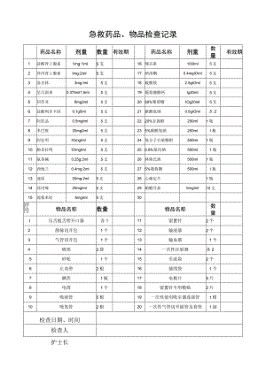 急救药品、物品检查记录.docx