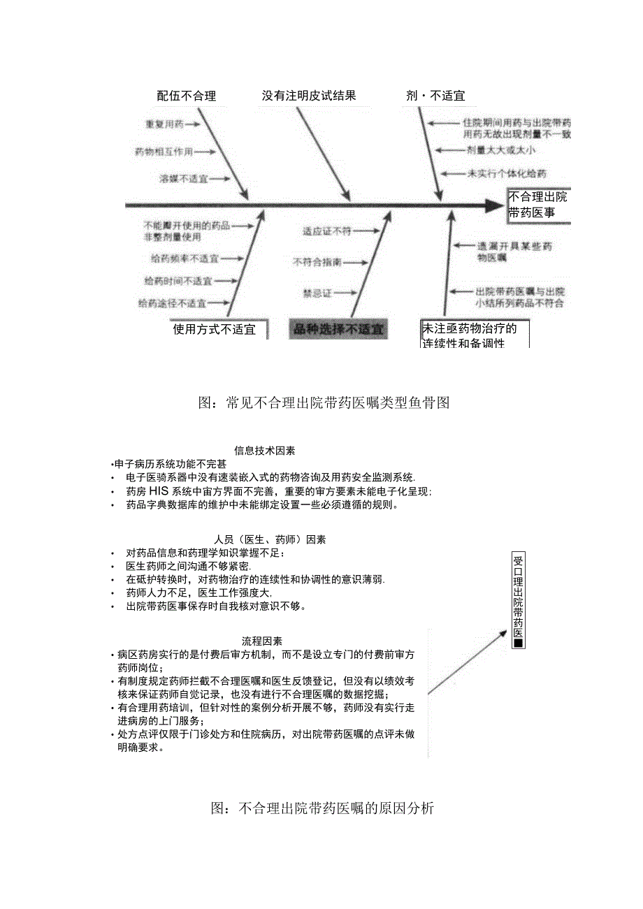 药剂科质控办等多部门运用PDCA循环降低出院带药医嘱不合理率.docx_第3页