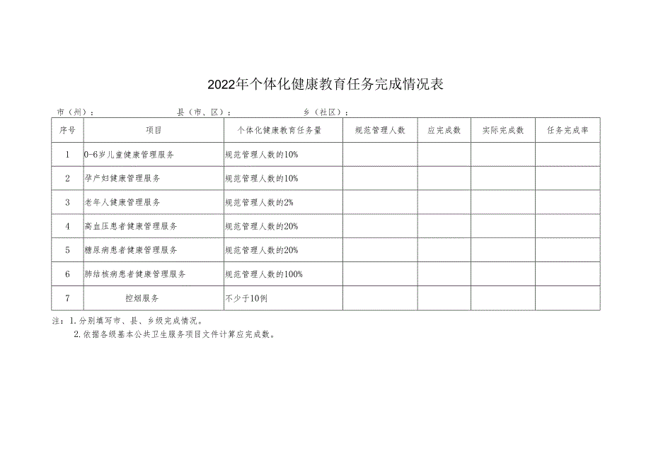 2023年个体化健康教育任务完成情况表.docx_第1页