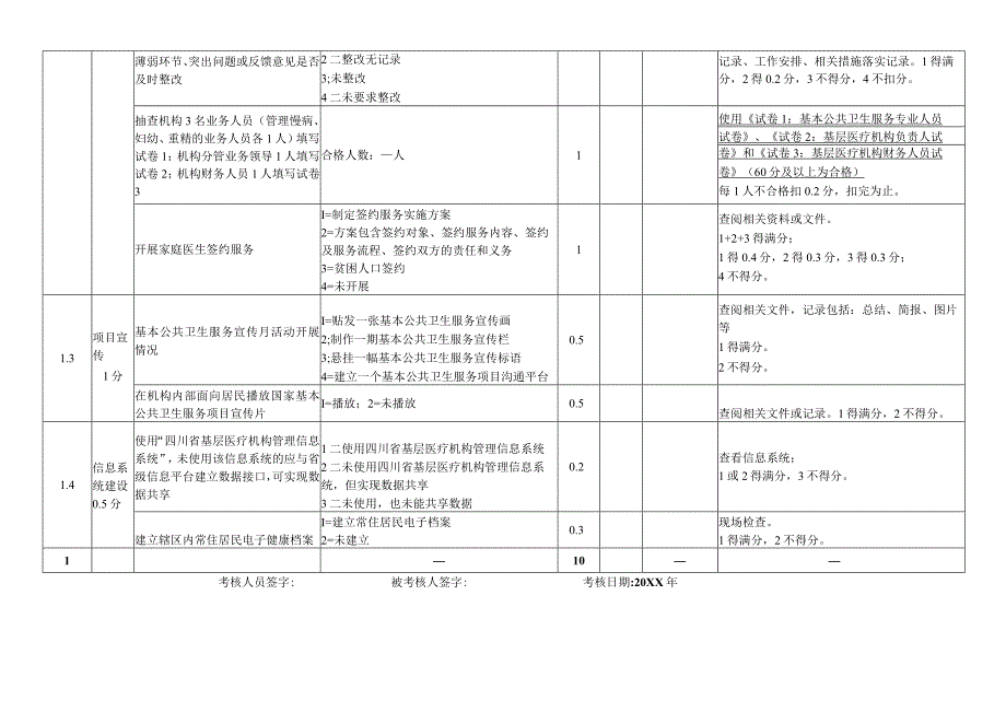 基本公共卫生服务项目年终考核操作表.docx_第2页