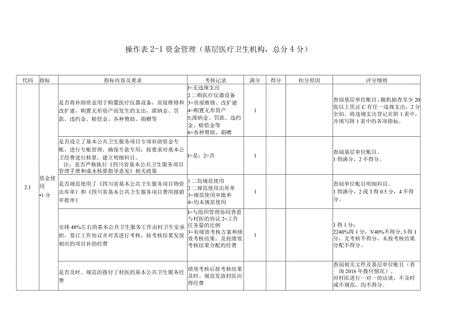 基本公共卫生服务项目年终考核操作表.docx_第3页