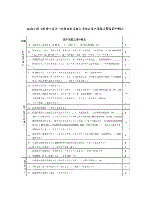 临床护理技术操作规范——动脉穿刺采集血液标本技术操作流程及评分标准.docx