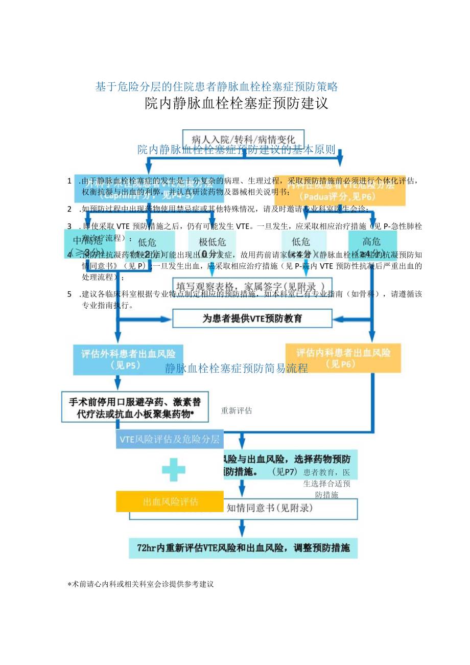 院内静脉血栓栓塞VTE症防治管理建议.docx_第3页