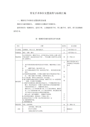 常见手术体位安置流程与标准汇编.docx