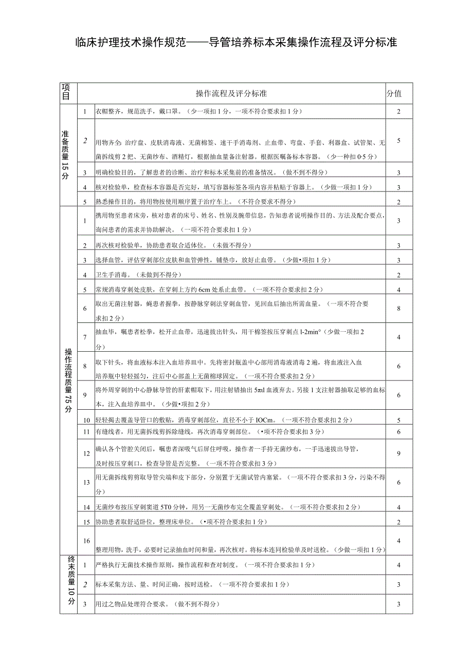 临床护理技术操作规范——导管培养标本采集操作流程及评分标准.docx_第1页