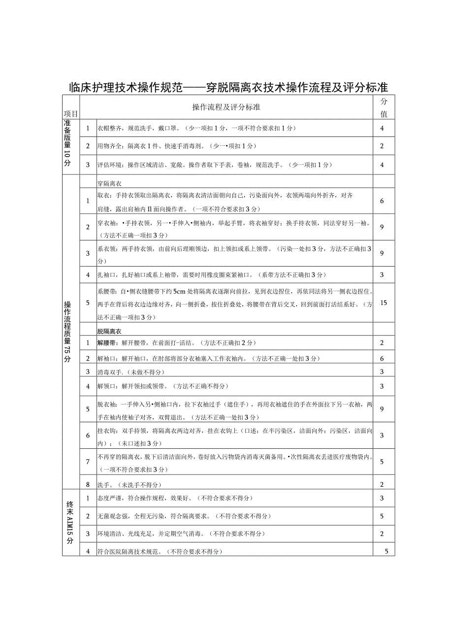 临床护理技术操作规范——穿脱隔离衣技术操作流程及评分标准.docx_第1页