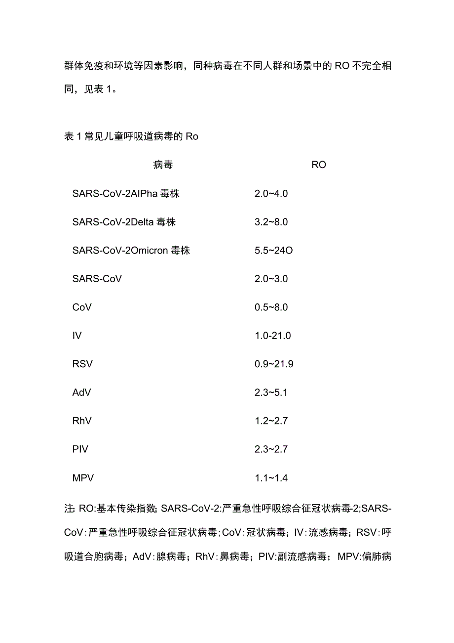 2023儿童呼吸道病毒感染的非药物干预专家共识（完整版）.docx_第3页