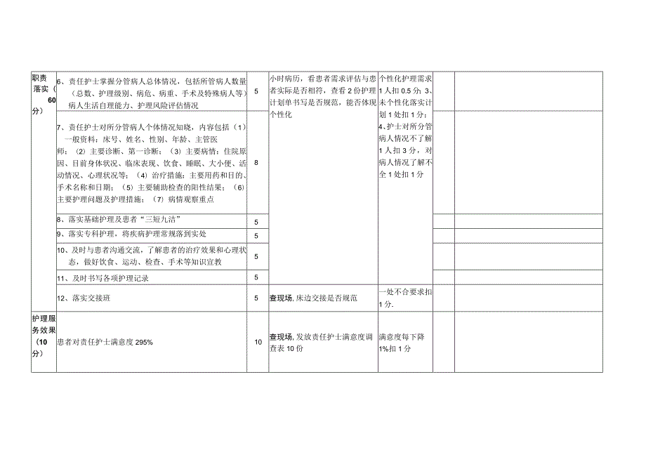 “责任制整体护理”质量检查标准及记录表.docx_第2页