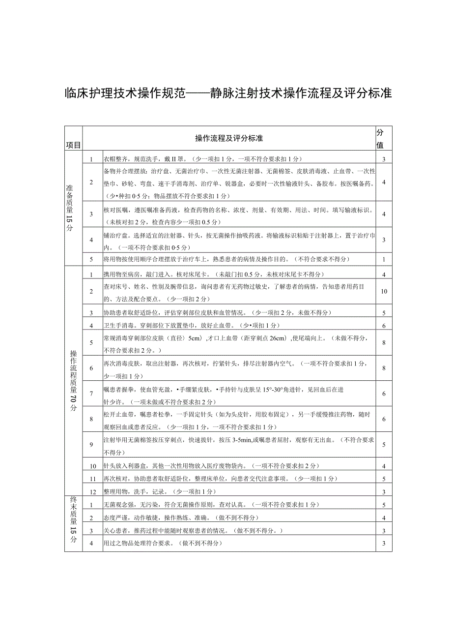 临床护理技术操作规范——静脉注射技术操作流程及评分标准.docx_第1页