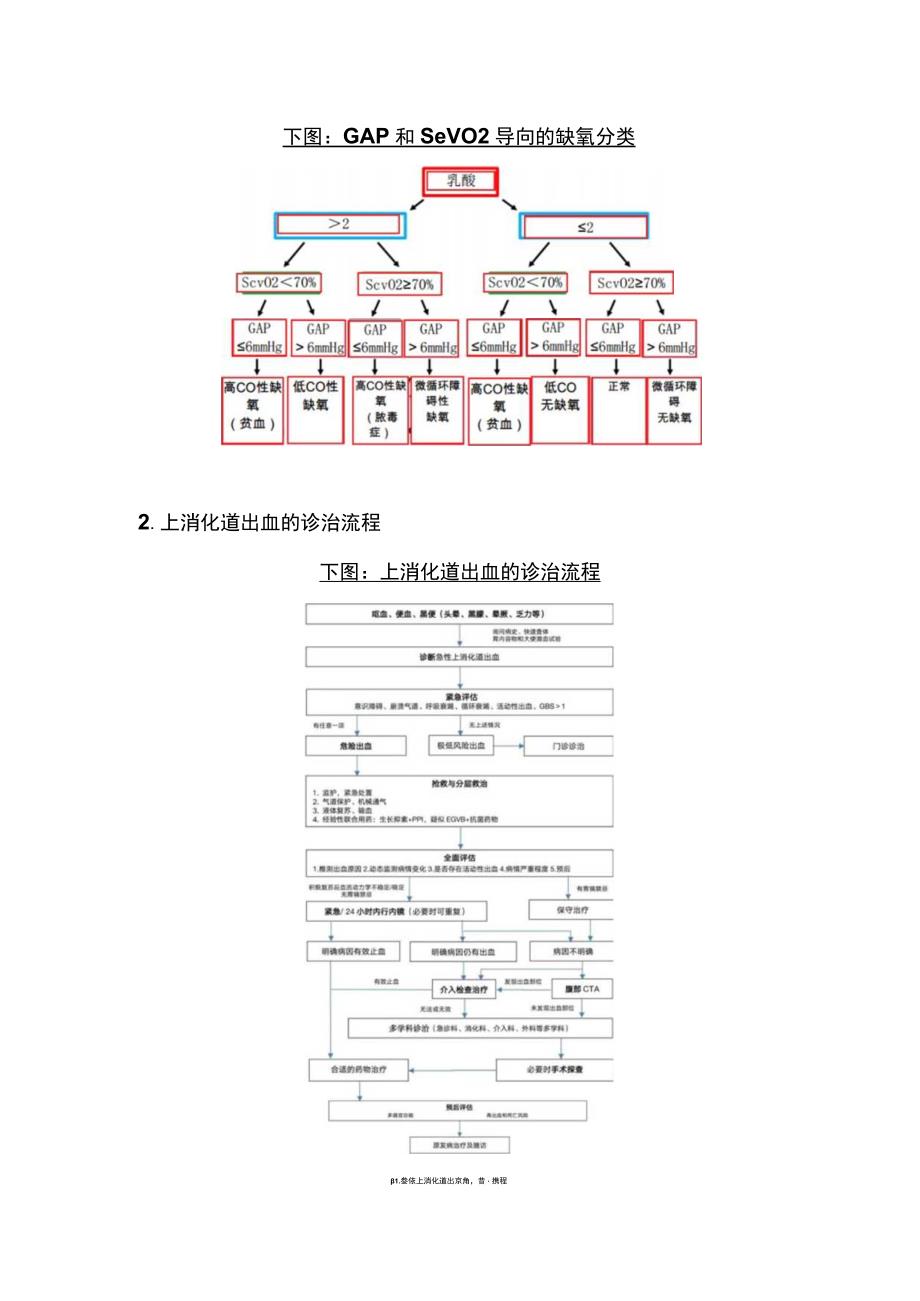 2023急重症常用流程图.docx_第2页