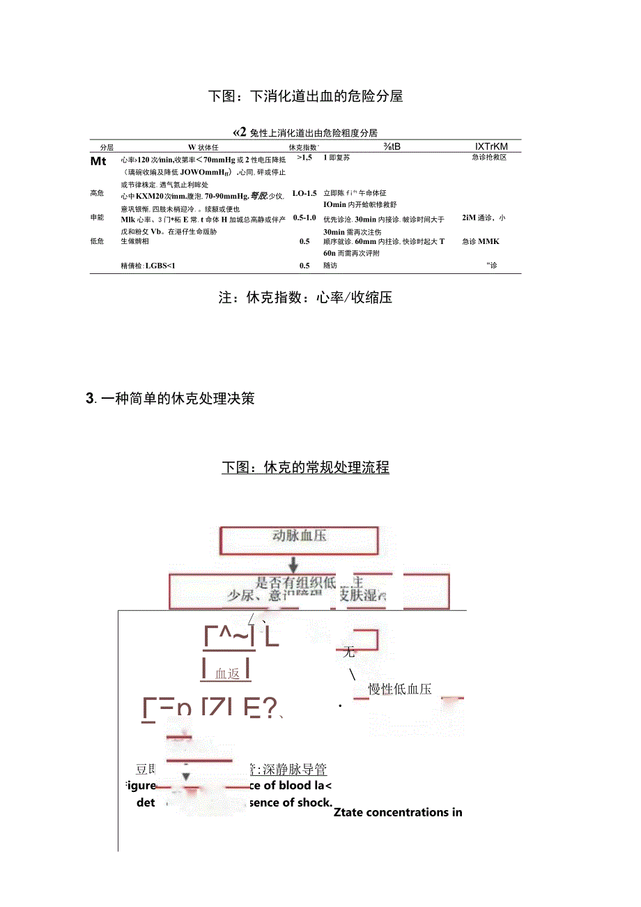 2023急重症常用流程图.docx_第3页