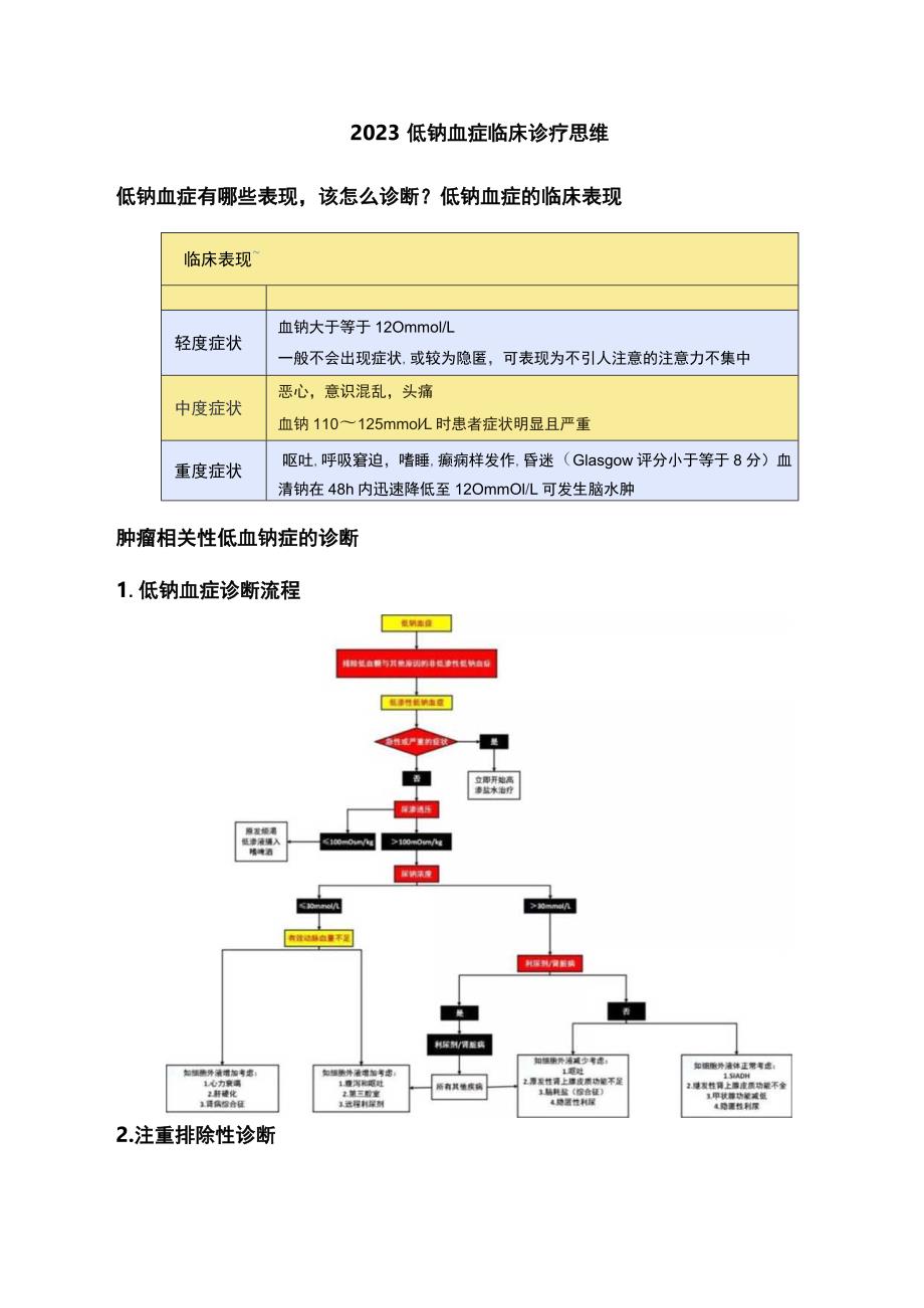 2023低钠血症临床诊疗思维.docx_第1页