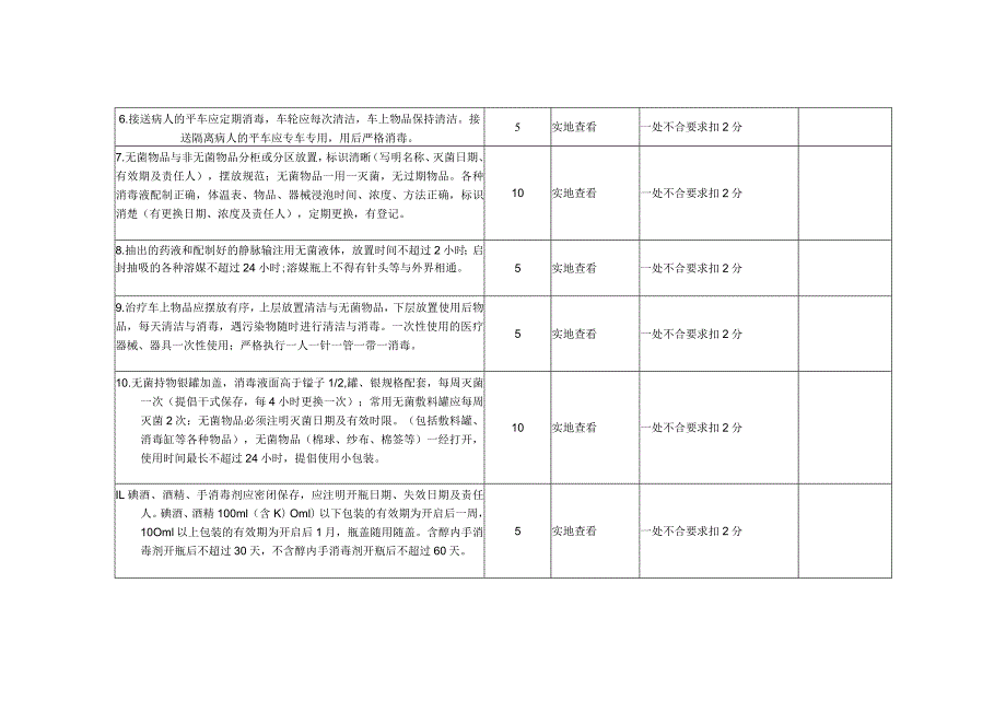 医院院感考核细则（手术室）.docx_第2页