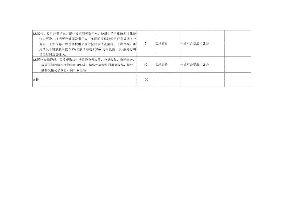 医院院感考核细则（手术室）.docx_第3页