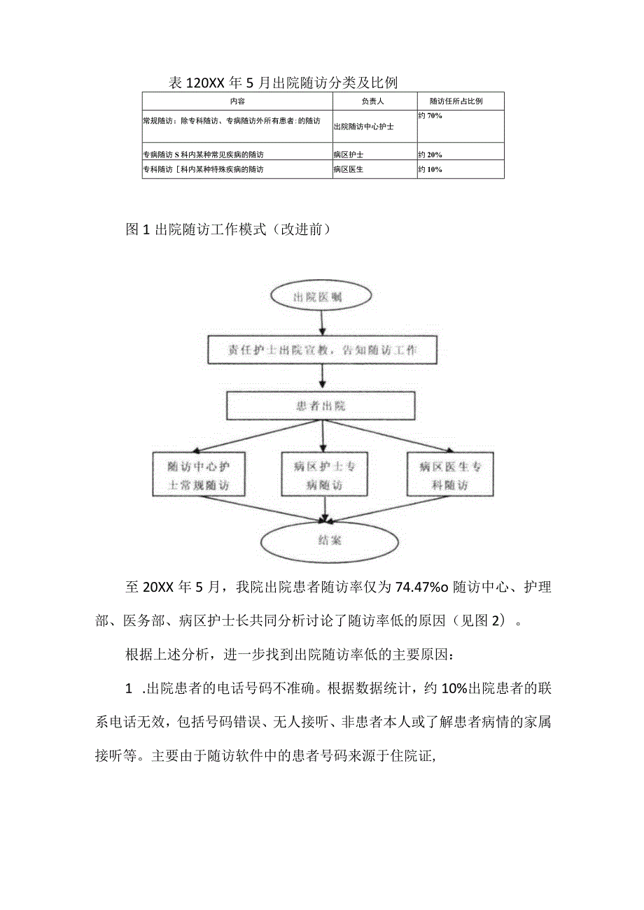 医院岀院随访中心运用PDCA循环提高岀院患者随访率.docx_第2页