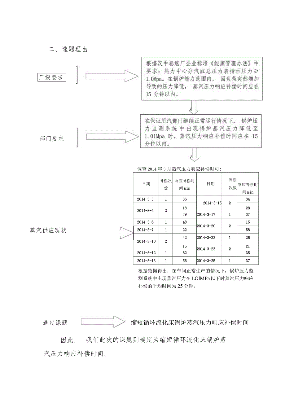 卷烟厂动力车间进取QC小组缩短循环流化床锅炉蒸汽压力响应补偿时间.docx_第2页