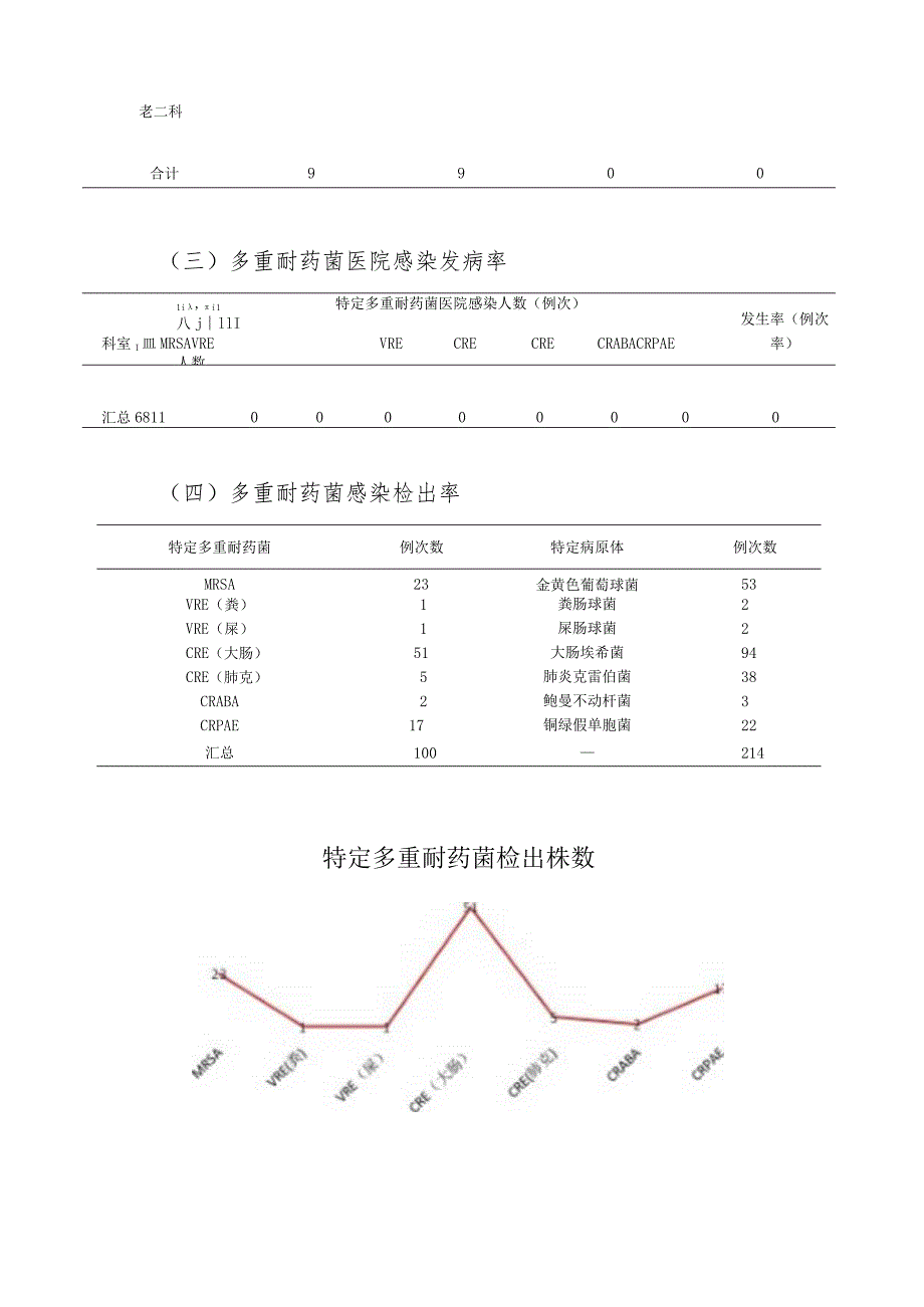 2023年医院院感简讯模板.docx_第3页