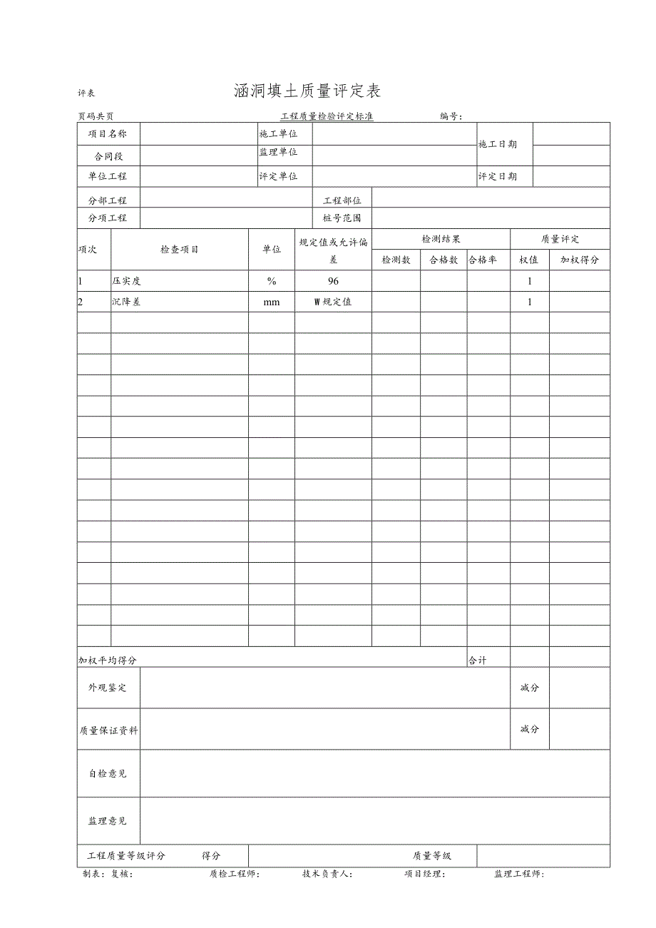 涵洞填土质量评定表.docx_第1页