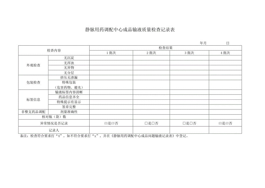 静脉用药调配中心成品输液质量检查记录表.docx_第1页