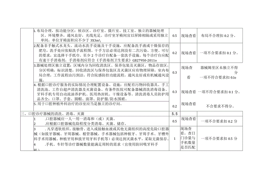 湖北省口腔科医院感染管理质量评价标准.docx_第2页