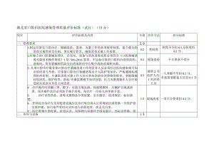 湖北省口腔科医院感染管理质量评价标准.docx