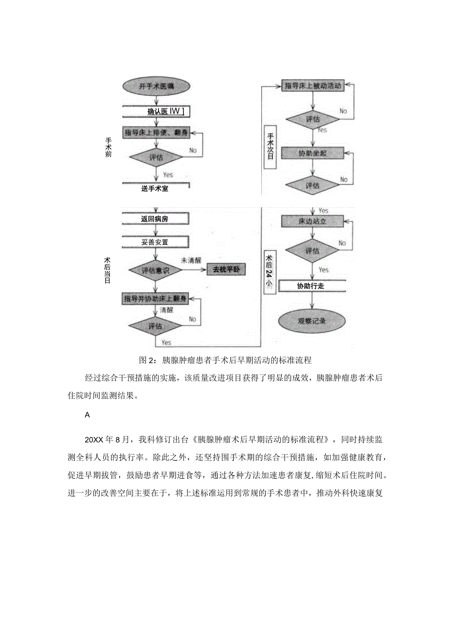 肝胆胰腺外科运用PDCA循环缩短胰腺肿瘤患者术后住院时间.docx_第3页