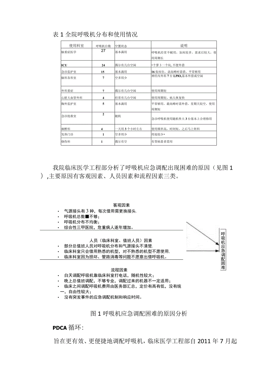 医学工程部设备科调配中心运用PDCA循环优化呼吸机应急调配机制.docx_第2页