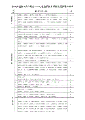 临床护理技术操作规范——心电监护技术操作流程及评分标准.docx