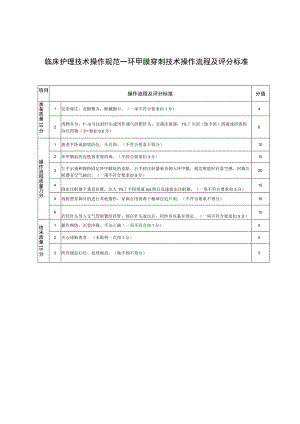 临床护理技术操作规范——环甲膜穿刺技术操作流程及评分标准.docx