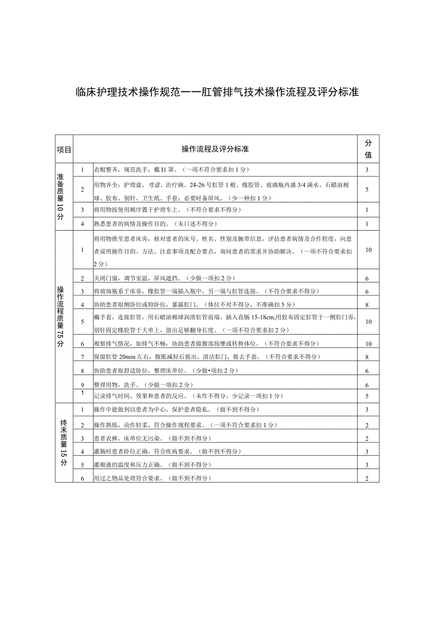 临床护理技术操作规范——肛管排气技术操作流程及评分标准.docx_第1页