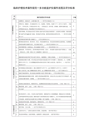 临床护理技术操作规范——多功能监护仪操作流程及评分标准.docx