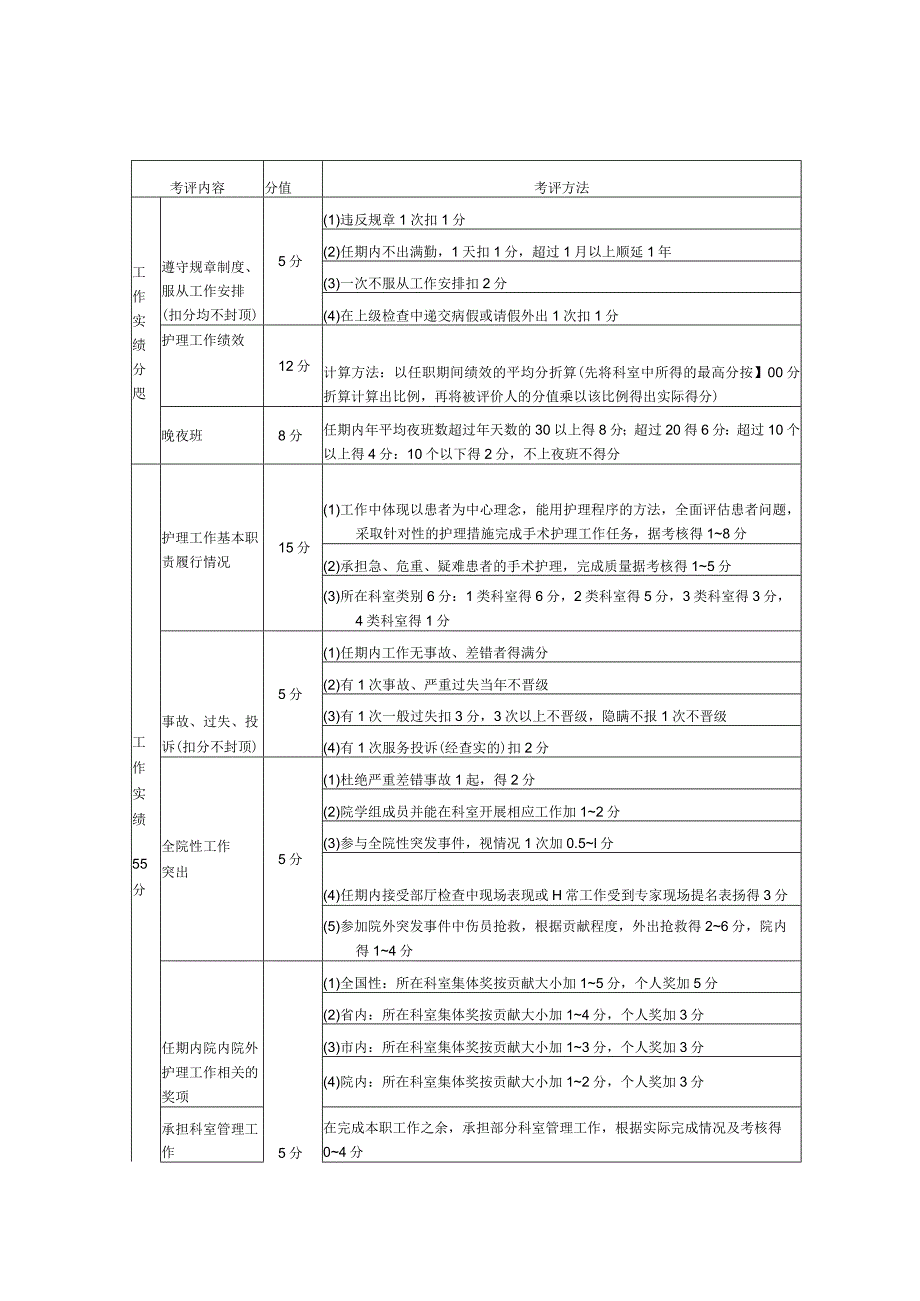 手术室护士N0N1N2N3能级晋升认定评价表.docx_第3页