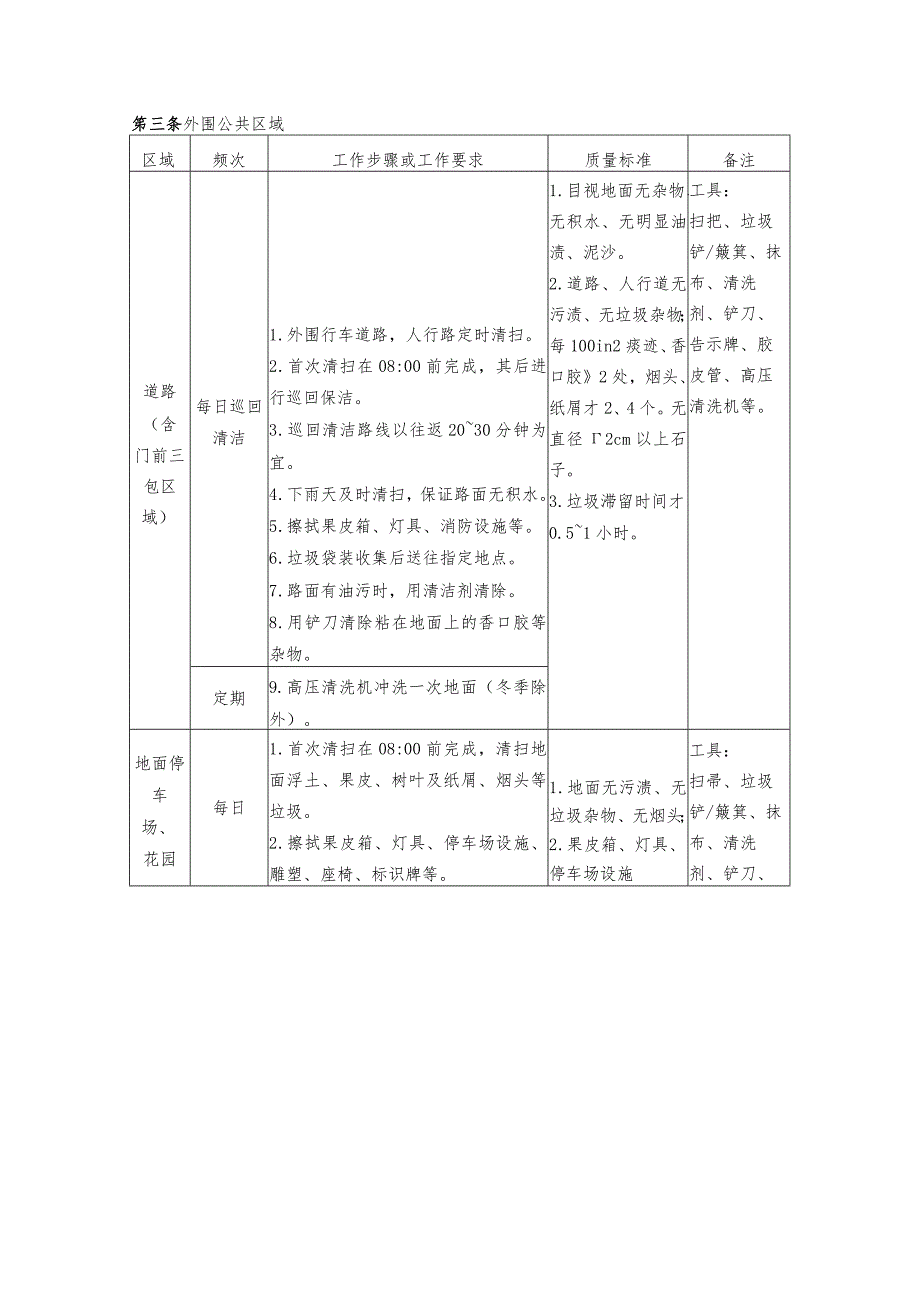 物业公共区域作业规程.docx_第2页