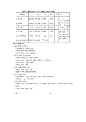 住院患者压疮发生危险因素评估单.docx