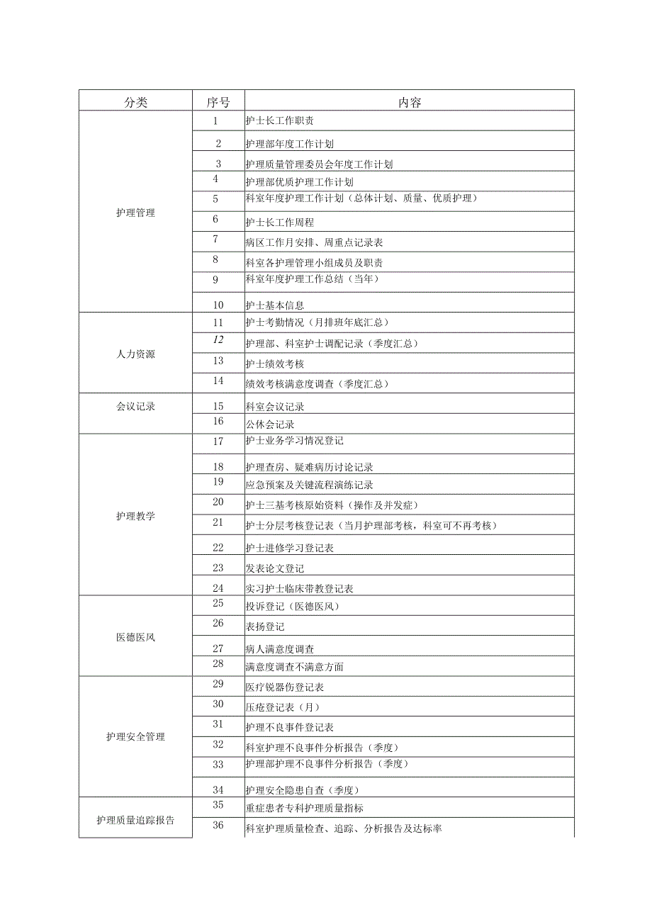 护士长手册.docx_第2页