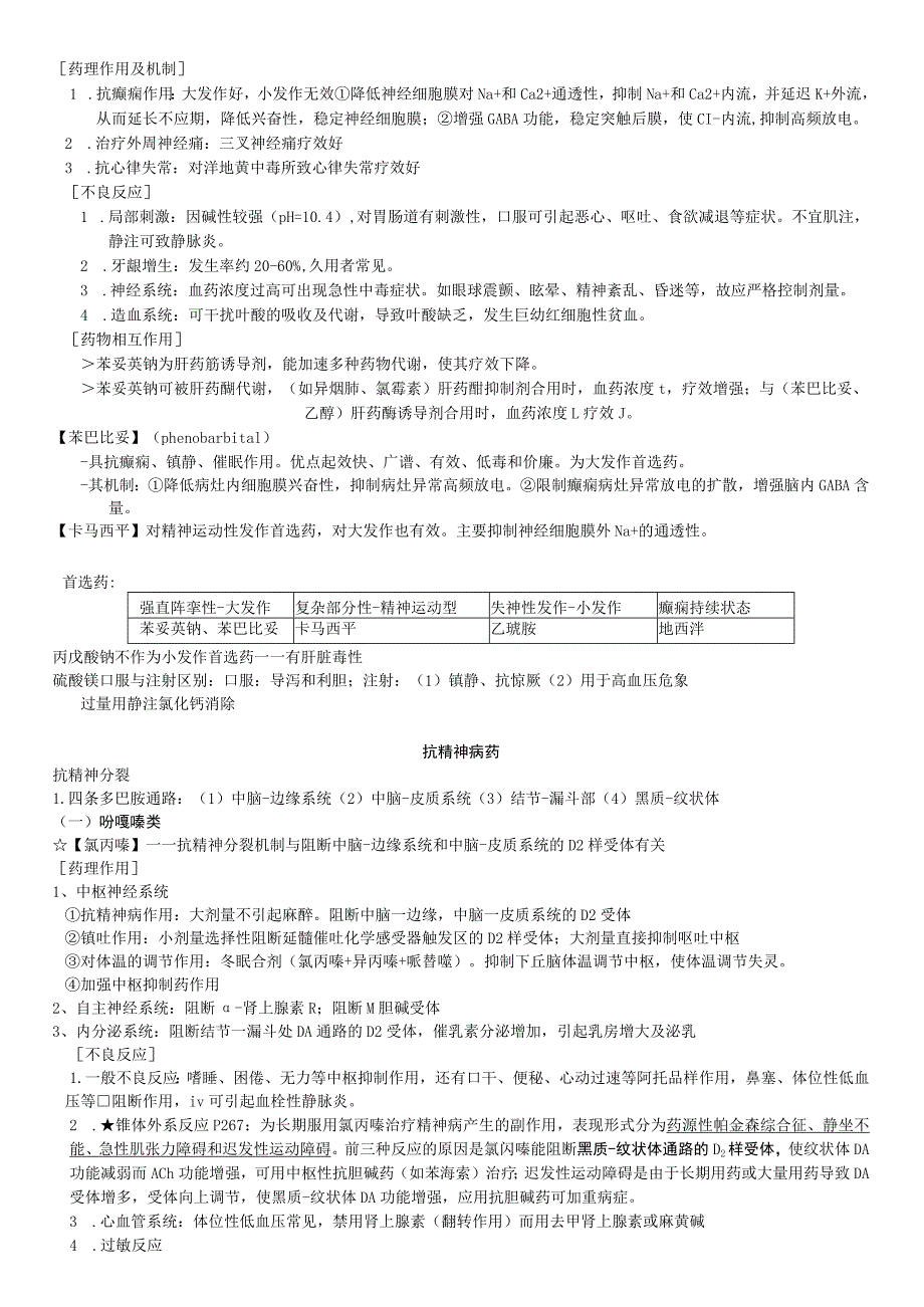 中枢神经系统药理学讲解（2023年）.docx_第2页