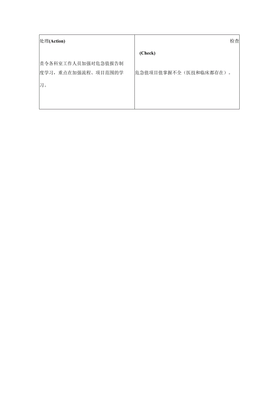 危急值报告制度检查分析反馈及改进.docx_第2页