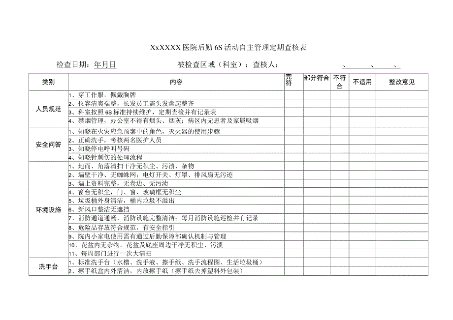 后勤部门6S活动自主管理定期查核表.docx_第1页