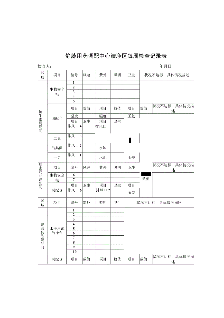 静脉用药调配中心洁净区每周检查记录表.docx_第1页