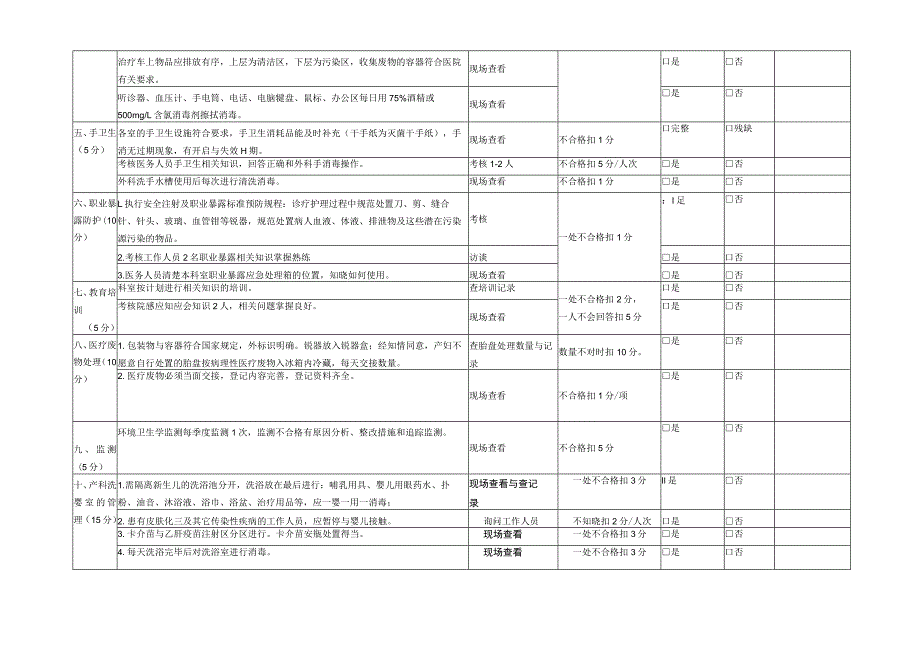 产房医院感染管理质量考核评价标准.docx_第2页