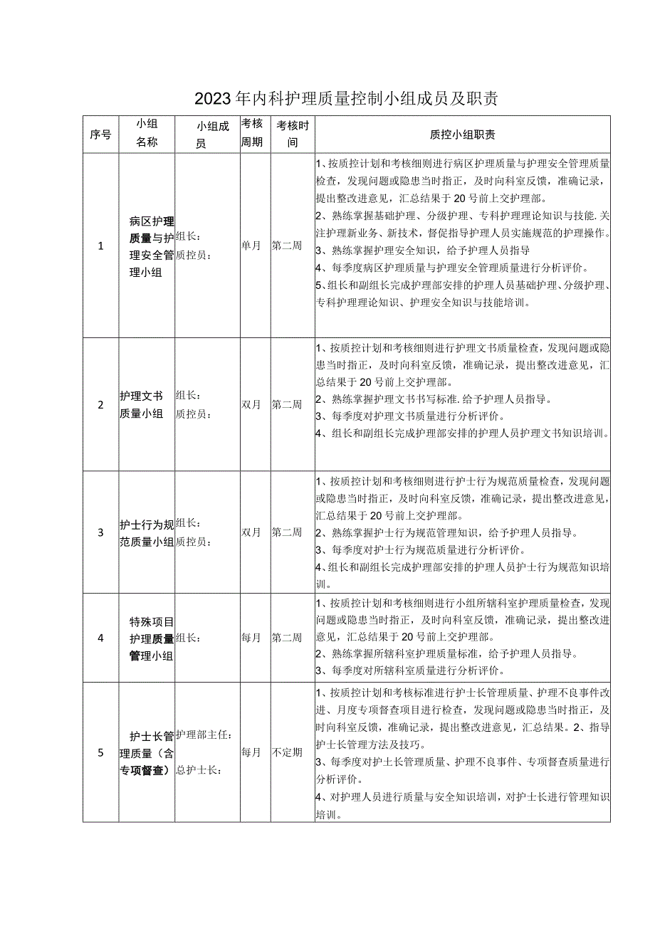 内科护理质控员职责.docx_第1页