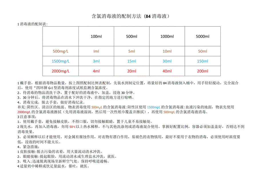 含氯消毒液的配制方法(84消毒液).docx_第1页