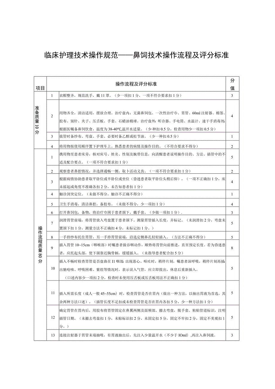 临床护理技术操作规范——鼻饲技术操作流程及评分标准.docx_第1页