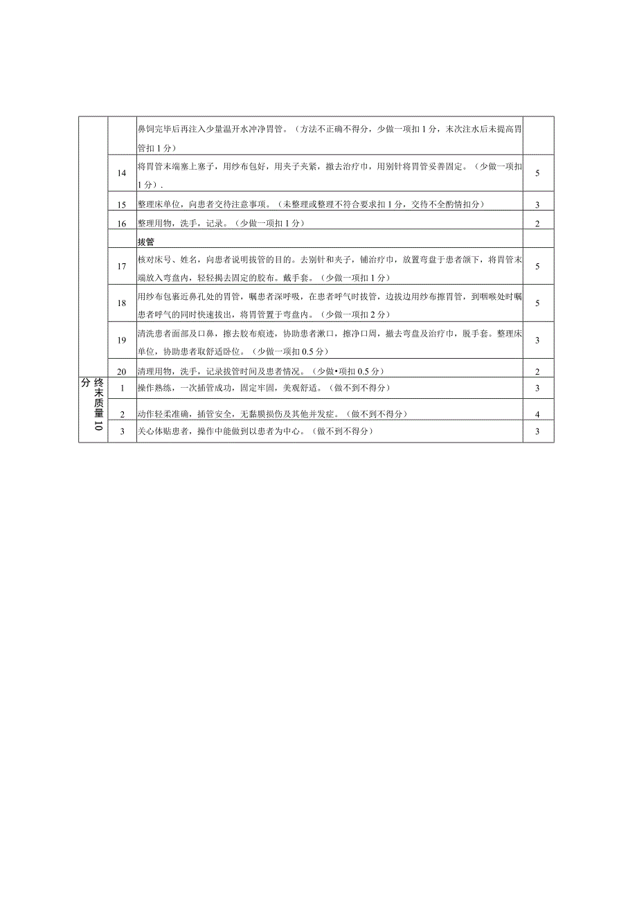 临床护理技术操作规范——鼻饲技术操作流程及评分标准.docx_第2页