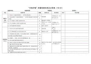 分级护理质量检查标准.docx