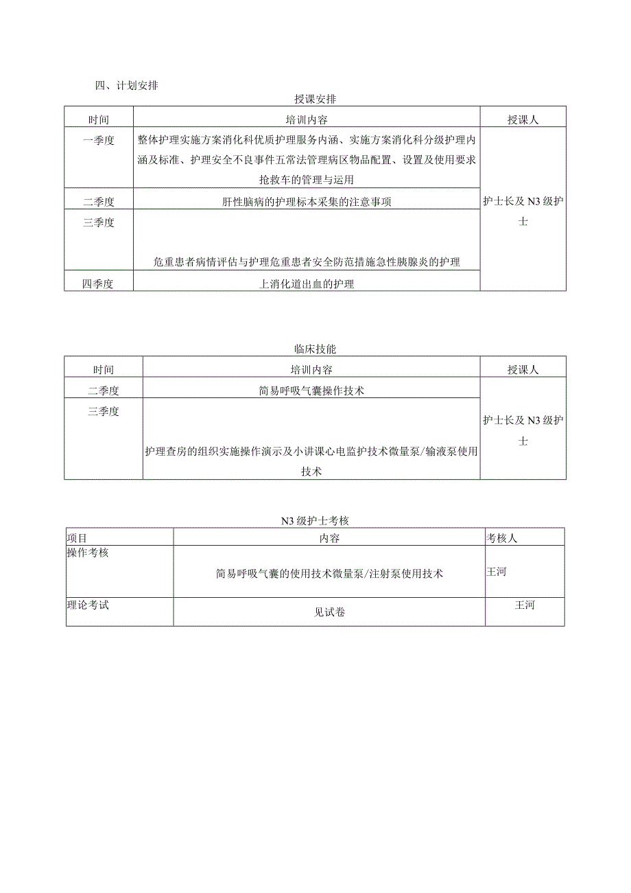 消化科N3护士培训安排计划表.docx_第2页